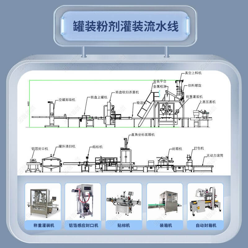 粉劑灌裝生產線